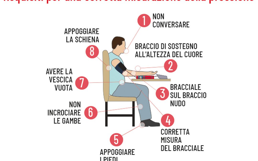 Sei sicuro di conoscere le regole per misurare correttamente la pressione arteriosa?